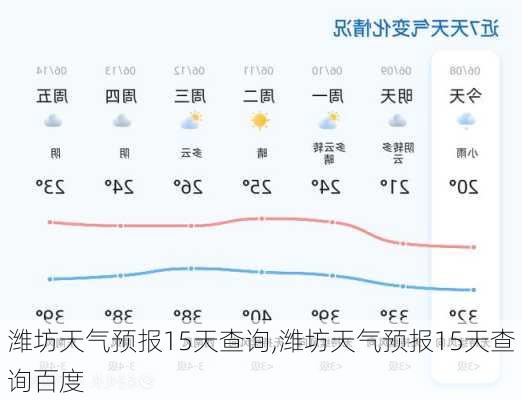 潍坊天气预报15天查询,潍坊天气预报15天查询百度