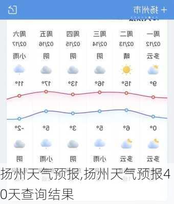 扬州天气预报,扬州天气预报40天查询结果