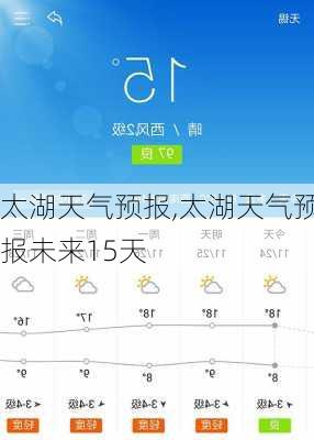 太湖天气预报,太湖天气预报未来15天