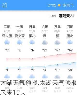 太湖天气预报,太湖天气预报未来15天