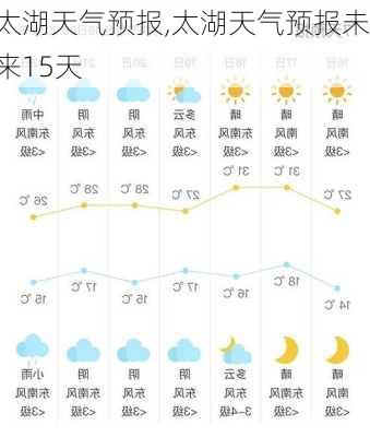 太湖天气预报,太湖天气预报未来15天