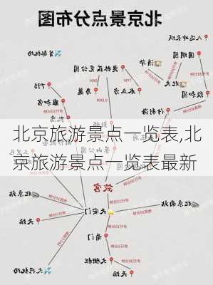 北京旅游景点一览表,北京旅游景点一览表最新