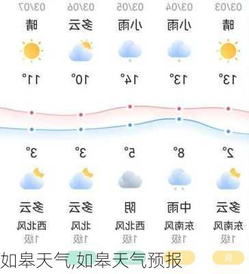 如皋天气,如皋天气预报