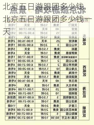 北京五日游跟团多少钱,北京五日游跟团多少钱一天