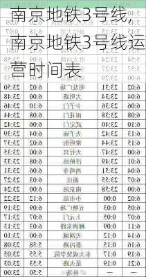 南京地铁3号线,南京地铁3号线运营时间表