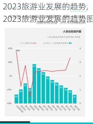 2023旅游业发展的趋势,2023旅游业发展的趋势图