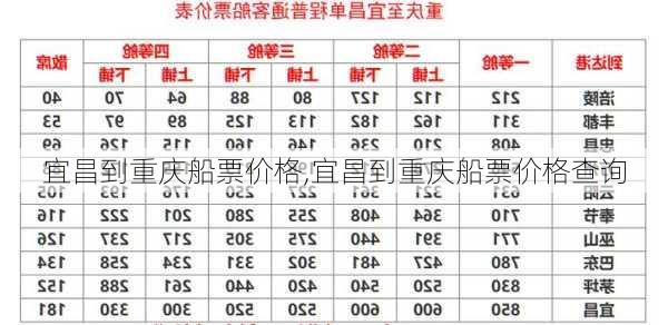 宜昌到重庆船票价格,宜昌到重庆船票价格查询