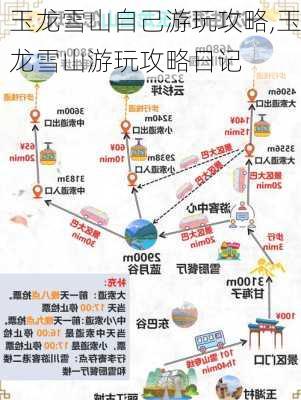 玉龙雪山自己游玩攻略,玉龙雪山游玩攻略日记