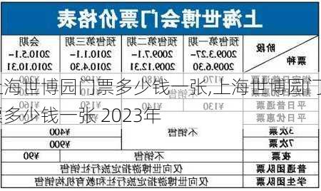 上海世博园门票多少钱一张,上海世博园门票多少钱一张 2023年