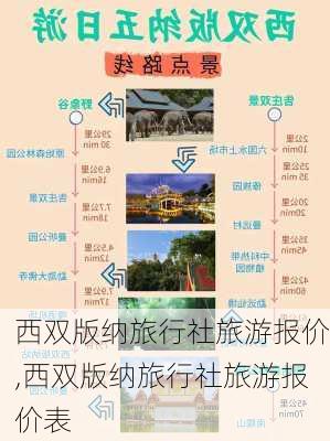 西双版纳旅行社旅游报价,西双版纳旅行社旅游报价表