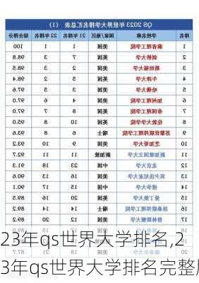 23年qs世界大学排名,23年qs世界大学排名完整版