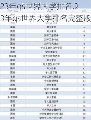 23年qs世界大学排名,23年qs世界大学排名完整版