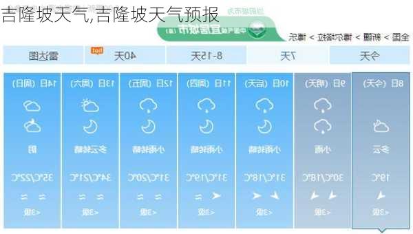 吉隆坡天气,吉隆坡天气预报