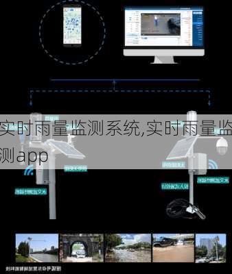 实时雨量监测系统,实时雨量监测app