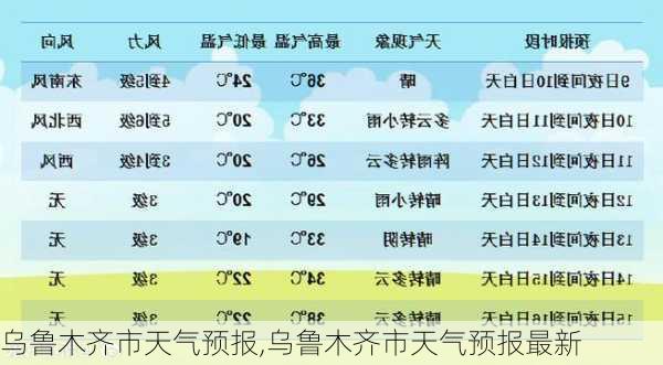 乌鲁木齐市天气预报,乌鲁木齐市天气预报最新