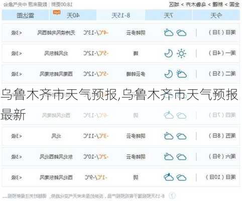 乌鲁木齐市天气预报,乌鲁木齐市天气预报最新