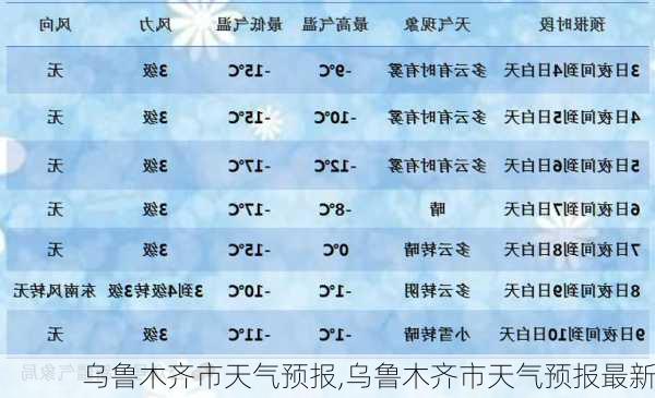 乌鲁木齐市天气预报,乌鲁木齐市天气预报最新