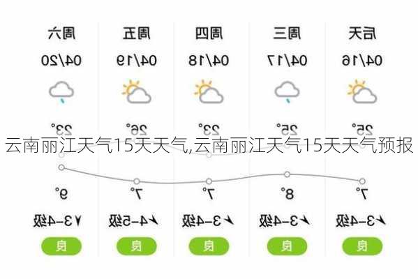 云南丽江天气15天天气,云南丽江天气15天天气预报