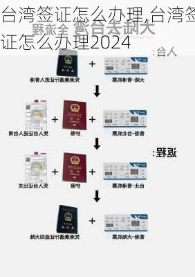 台湾签证怎么办理,台湾签证怎么办理2024