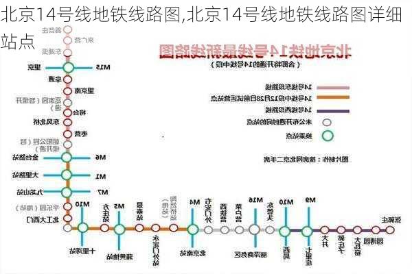 北京14号线地铁线路图,北京14号线地铁线路图详细站点