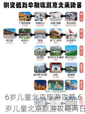 6岁儿童北京旅游攻略,6岁儿童北京旅游攻略两日