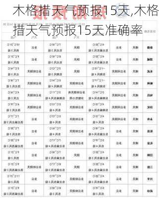 木格措天气预报15天,木格措天气预报15天准确率