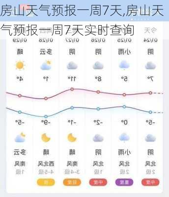 房山天气预报一周7天,房山天气预报一周7天实时查询