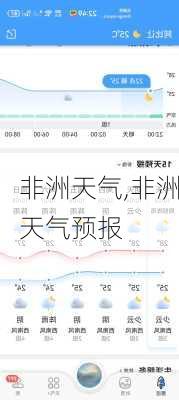 非洲天气,非洲天气预报