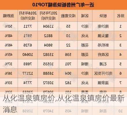 从化温泉镇房价,从化温泉镇房价最新消息