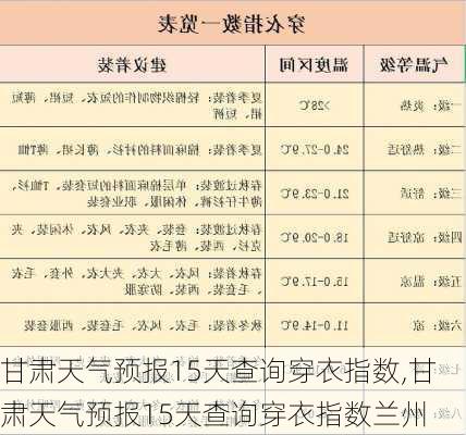 甘肃天气预报15天查询穿衣指数,甘肃天气预报15天查询穿衣指数兰州