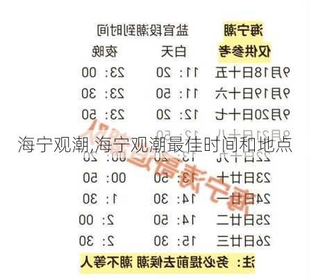 海宁观潮,海宁观潮最佳时间和地点