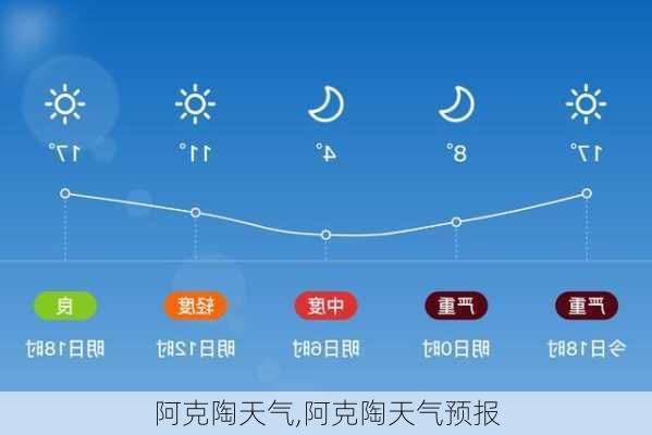 阿克陶天气,阿克陶天气预报