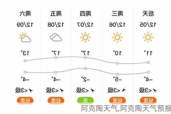 阿克陶天气,阿克陶天气预报