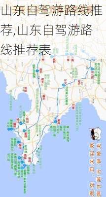 山东自驾游路线推荐,山东自驾游路线推荐表