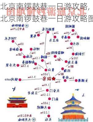 北京南锣鼓巷一日游攻略,北京南锣鼓巷一日游攻略图