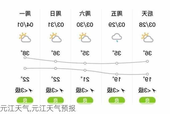 元江天气,元江天气预报