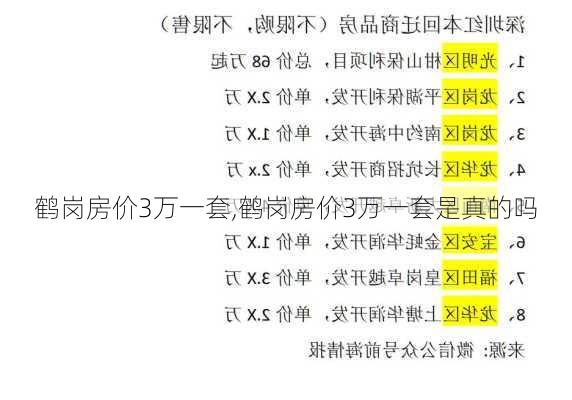 鹤岗房价3万一套,鹤岗房价3万一套是真的吗