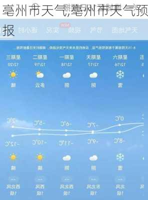 亳州市天气,亳州市天气预报