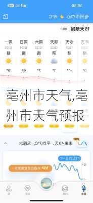 亳州市天气,亳州市天气预报