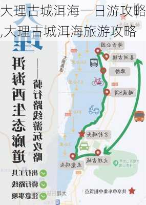 大理古城洱海一日游攻略,大理古城洱海旅游攻略