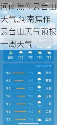 河南焦作云台山天气,河南焦作云台山天气预报一周天气