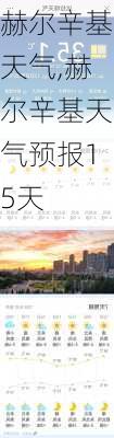 赫尔辛基天气,赫尔辛基天气预报15天