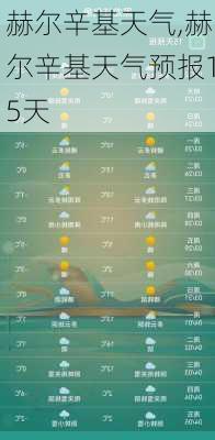 赫尔辛基天气,赫尔辛基天气预报15天