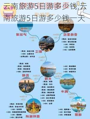 云南旅游5日游多少钱,云南旅游5日游多少钱一天