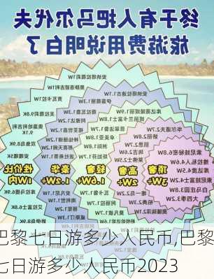 巴黎七日游多少人民币,巴黎七日游多少人民币2023