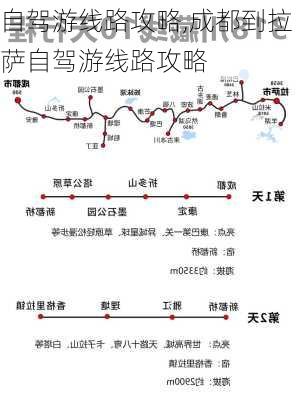 自驾游线路攻略,成都到拉萨自驾游线路攻略