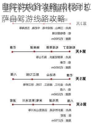 自驾游线路攻略,成都到拉萨自驾游线路攻略