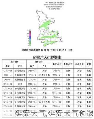 延安天气,延安天气预报