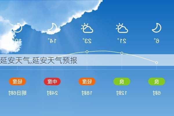 延安天气,延安天气预报