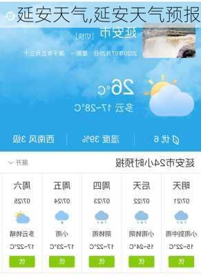 延安天气,延安天气预报